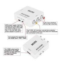 Convertidores AV a HDMI