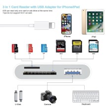 iphone/ipad OTG Adaptador de lector de tarjetas